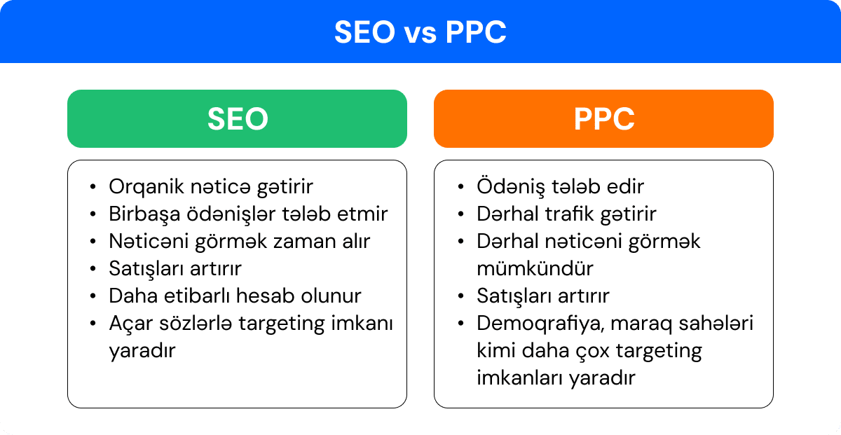 SEO xidməti ilə PPC arasındakı fərqlər