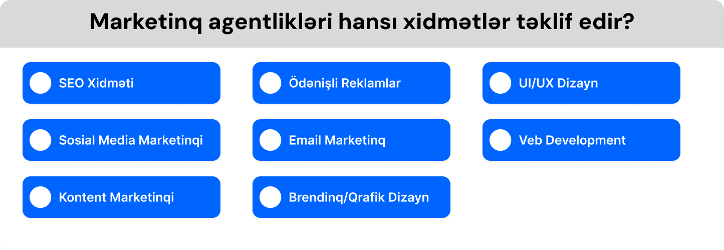 Marketinq agentliklərinin təqdim etdiyi xidmətlər: SEO xidməti, sosial media marketinqi, kontent marketinqi, ödənişli reklamlar, email marketinq, brendinq və qrafik dizayn, UI/UX dizayn, veb development
