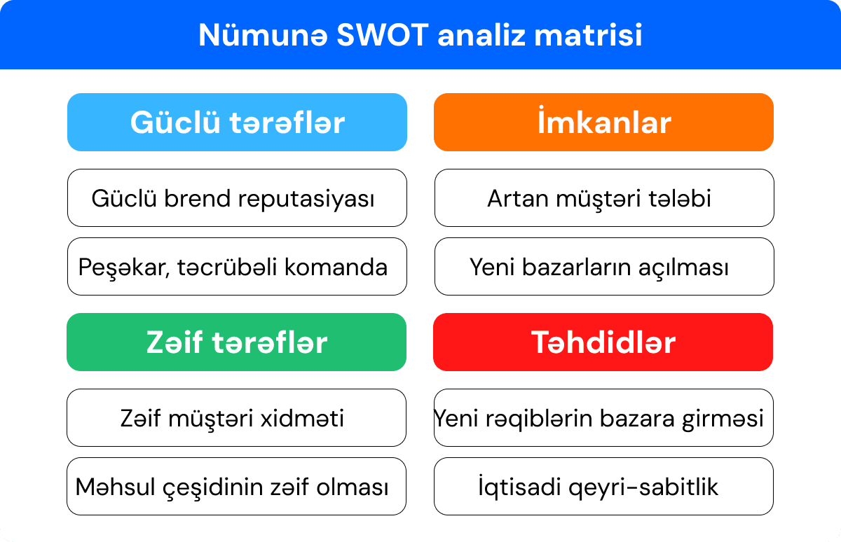 Nümunə SWOT analiz matrisası