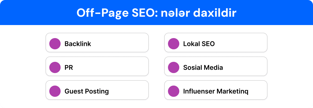 Off-Page SEO xidmətinə daxil olan elementlər