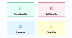 SWOT Analizi Nədir? 5 Addımda SWOT Analizi