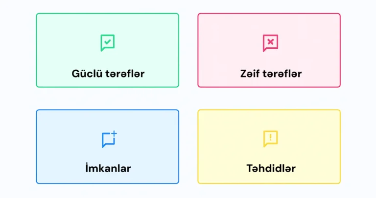 SWOT Analizi Nədir? 5 Addımda SWOT Analizi