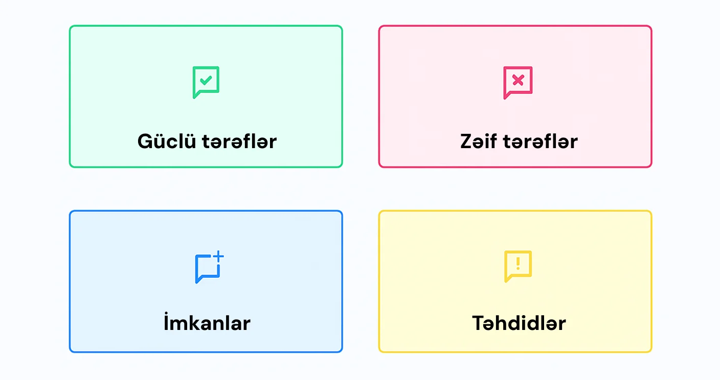 SWOT Analizi Nədir? 5 Addımda SWOT Analizi