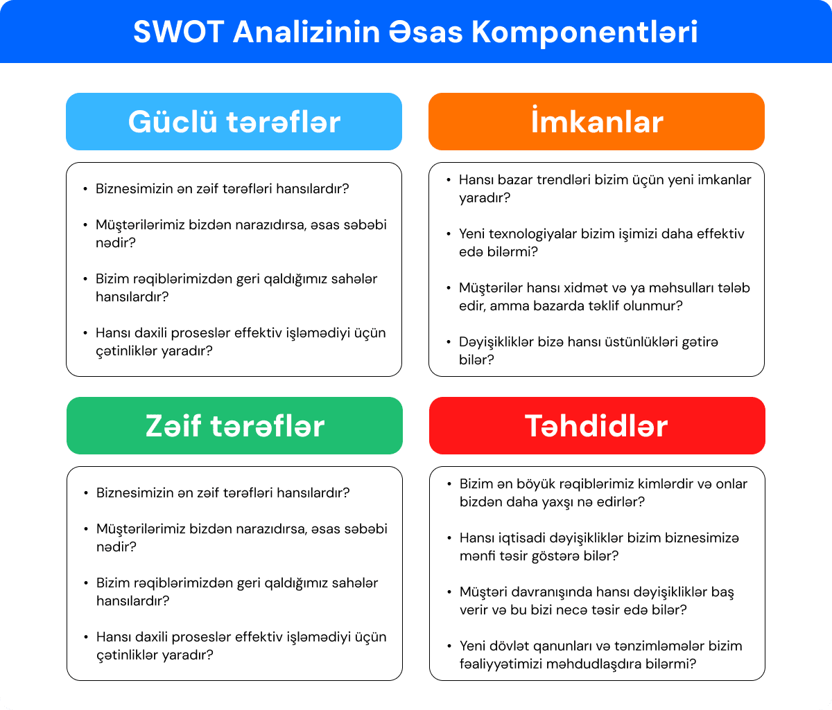 SWOT analizinin əsas komponentləri - güclü və zəif tərəflər, imkanlar və təhdidlər üçün sual nümunələri