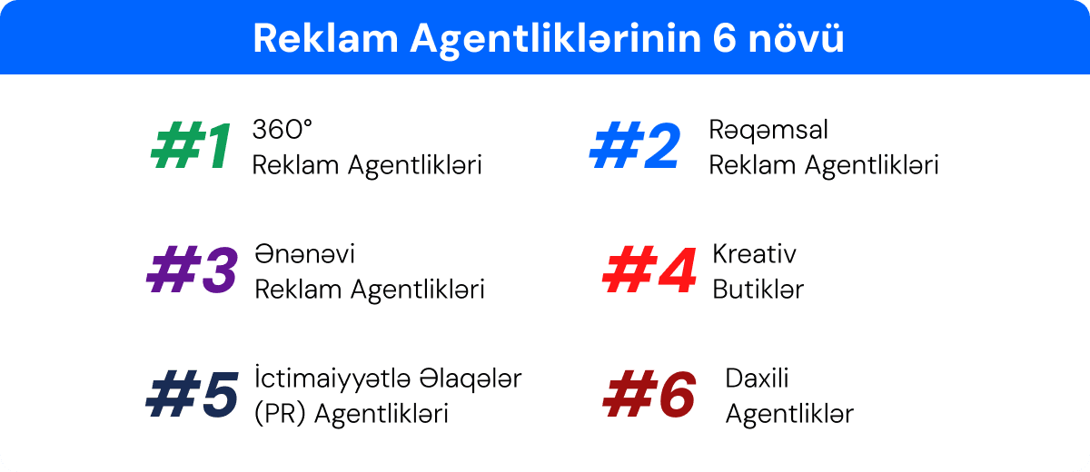 Reklam agentliklərinin 6 əsas növü və onların adları