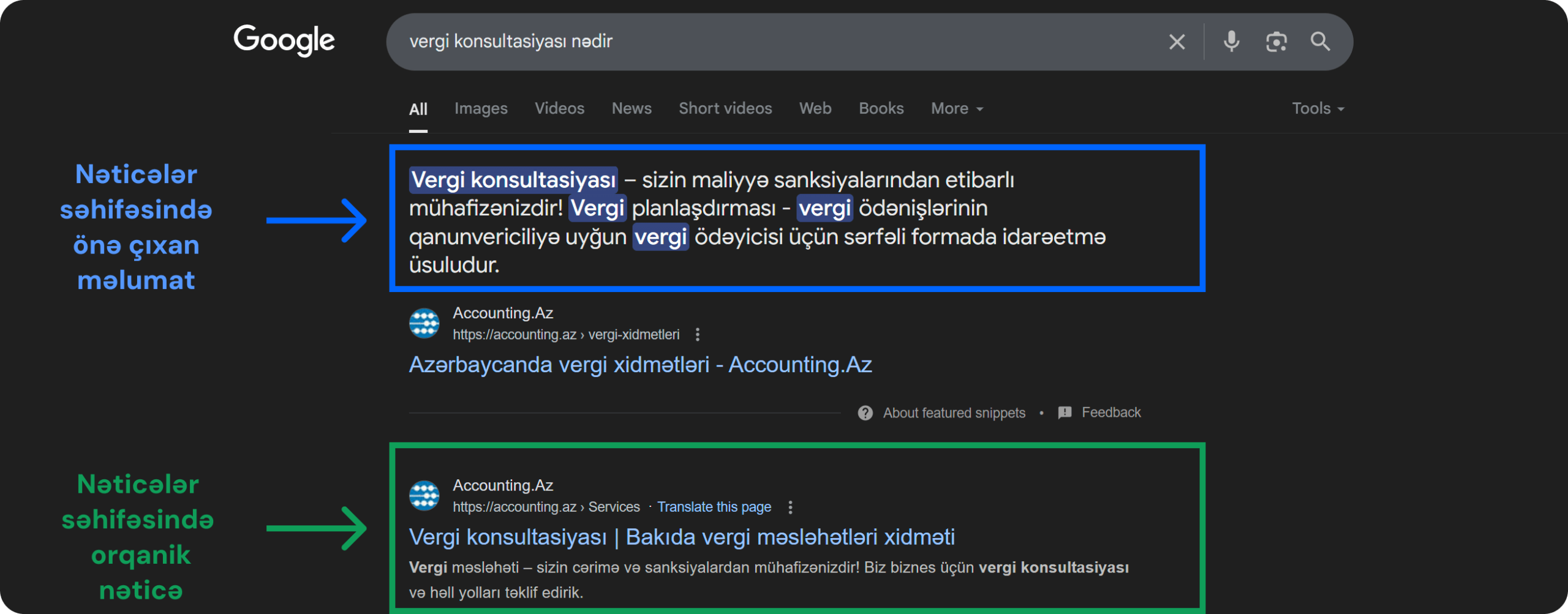 SERP üçün göstərilmiş nümunə