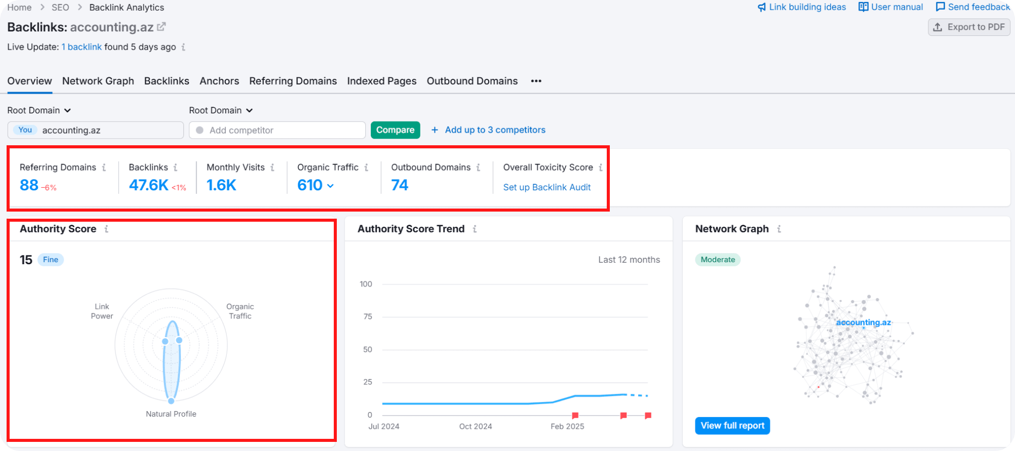 Backlink analiz nəticələri