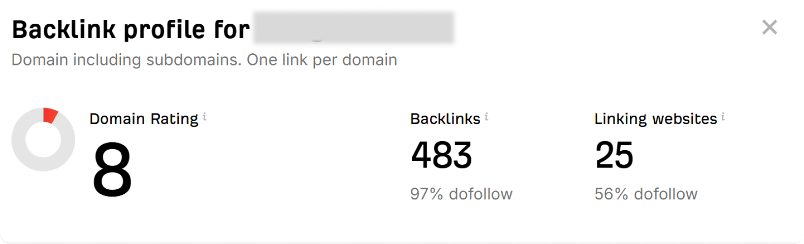 Uğursuz backlink profili üçün nümunə