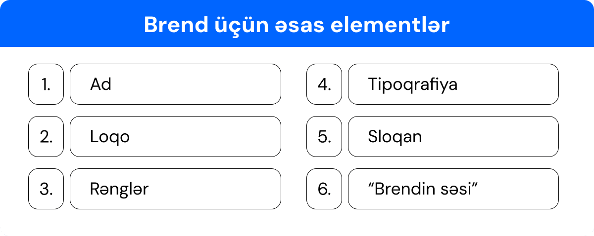 Brendin əsas elementləri