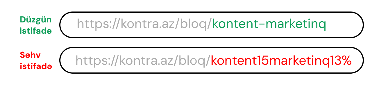 On-page SEO-da URL-in düzgün qurulması