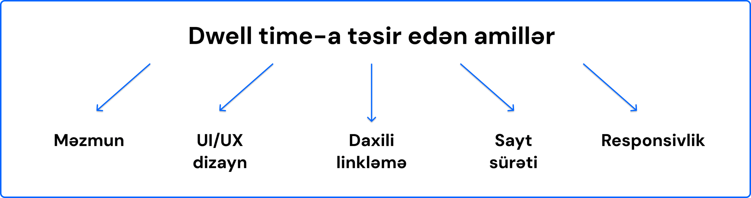 Dwell time-a təsir edən amillər
