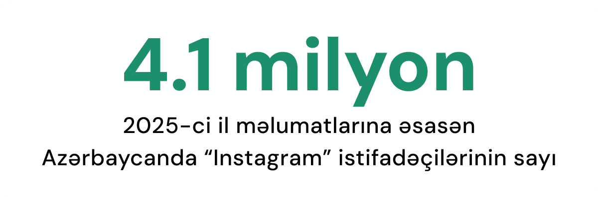 Azərbaycan üzrə instagram statistikası