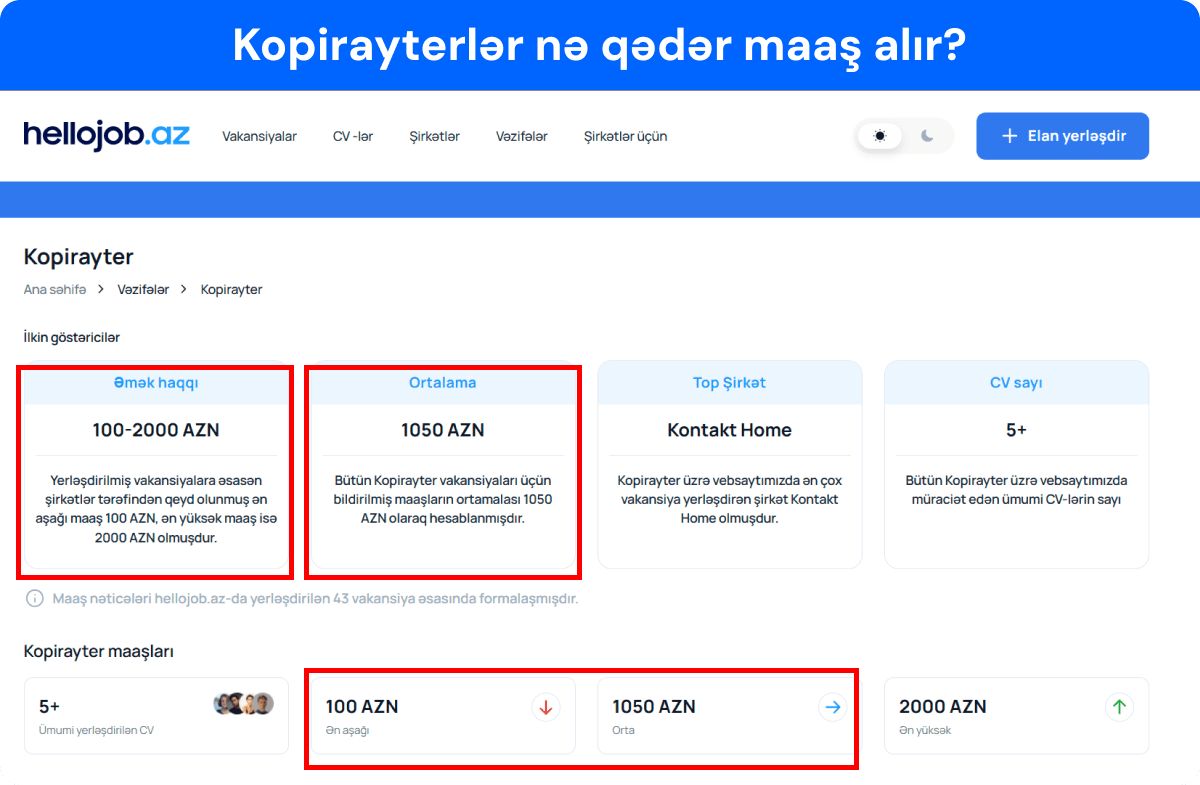 Nümunə üçün götürülmüş vakansiyada kopirayter vakansiyası üçün təklif olunan maaş