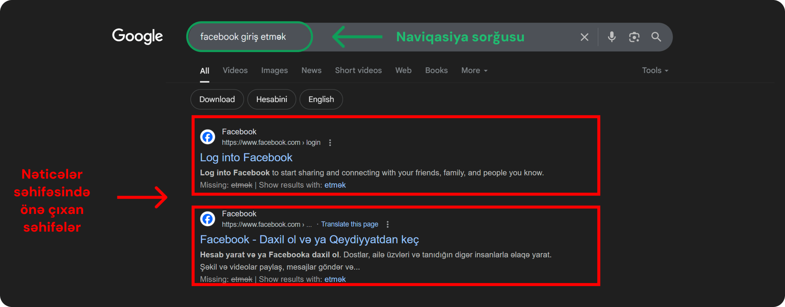 Naviqasiya sorğusu üçün nümunə