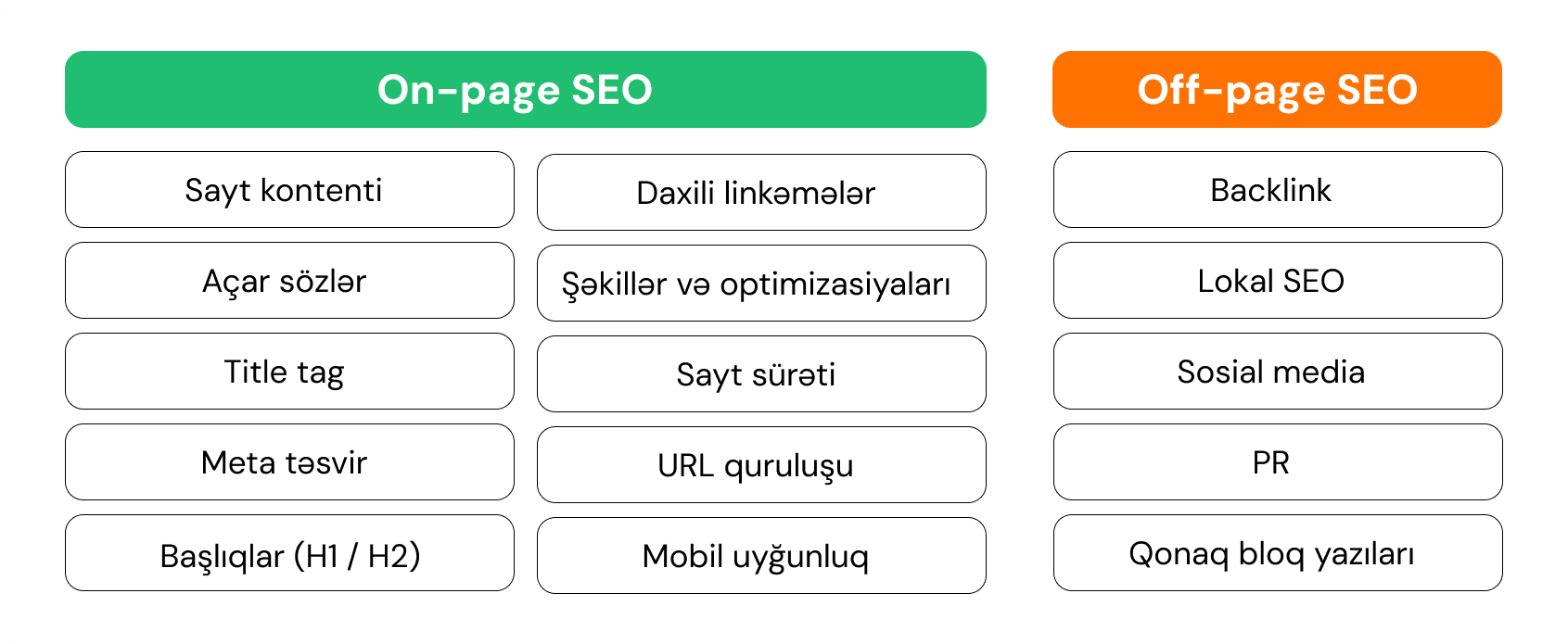 On-page SEO və off-page SEO arasındakı fərqlər