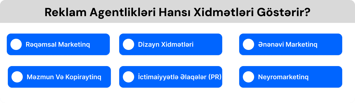 Reklam agentliklərinin göstərdiyi əsas xidmət növləri
