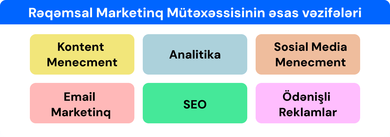 Rəqəmsal marketinq mütəxəssisinin əsas vəzifələri