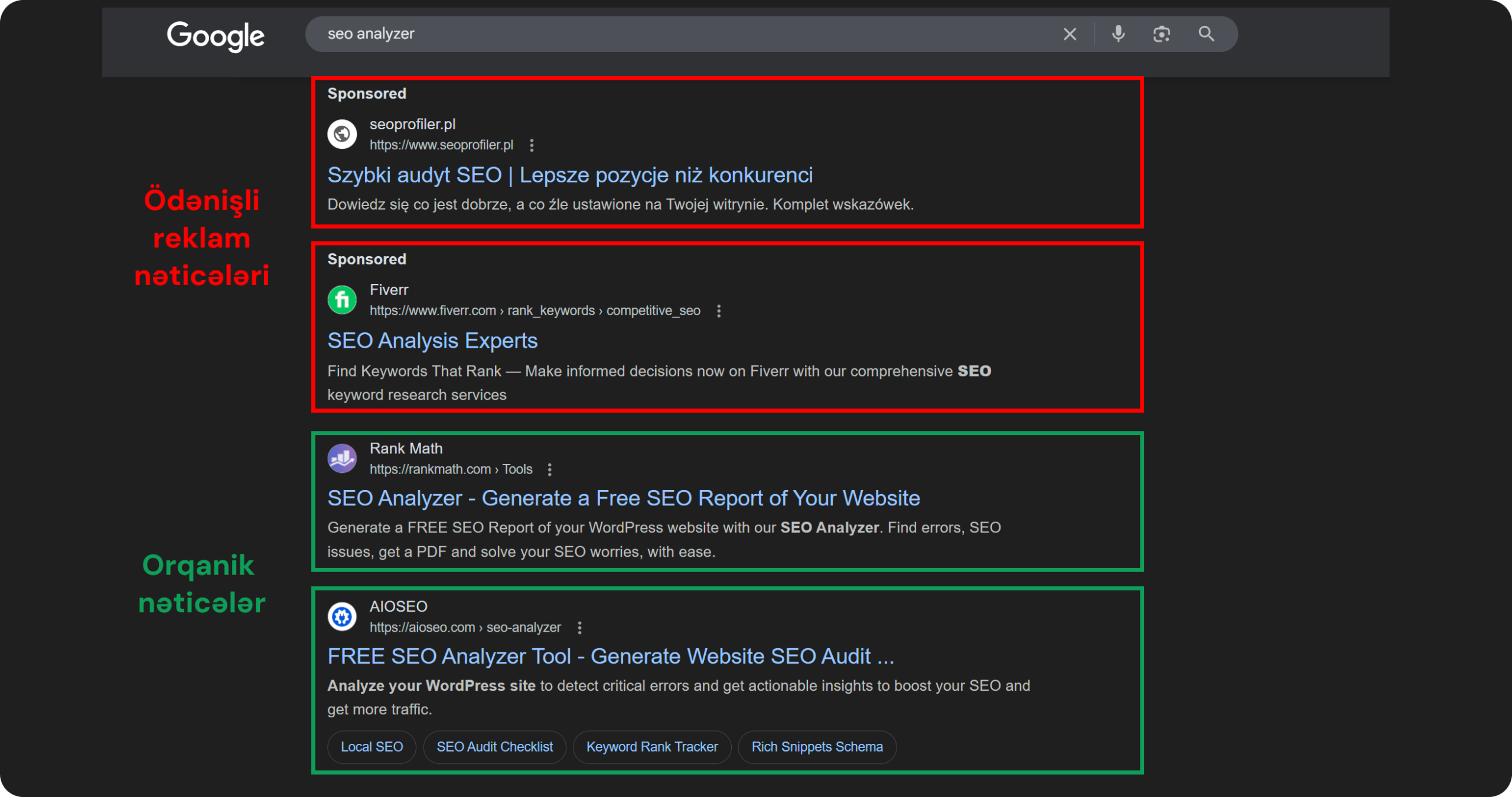 SEO və PPC üçün SERP nəticələri. Orqanik və ödənişli nəticələrin fərqi