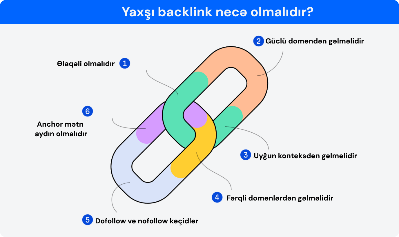 Keyfiyyətli backlink xüsusiyyətləri