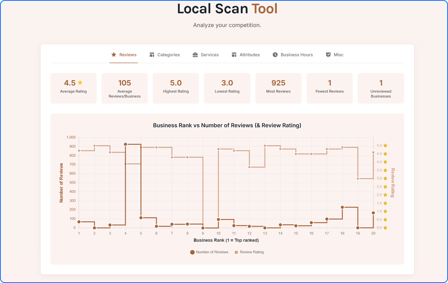 GMB Everywhere Local Scan Tool